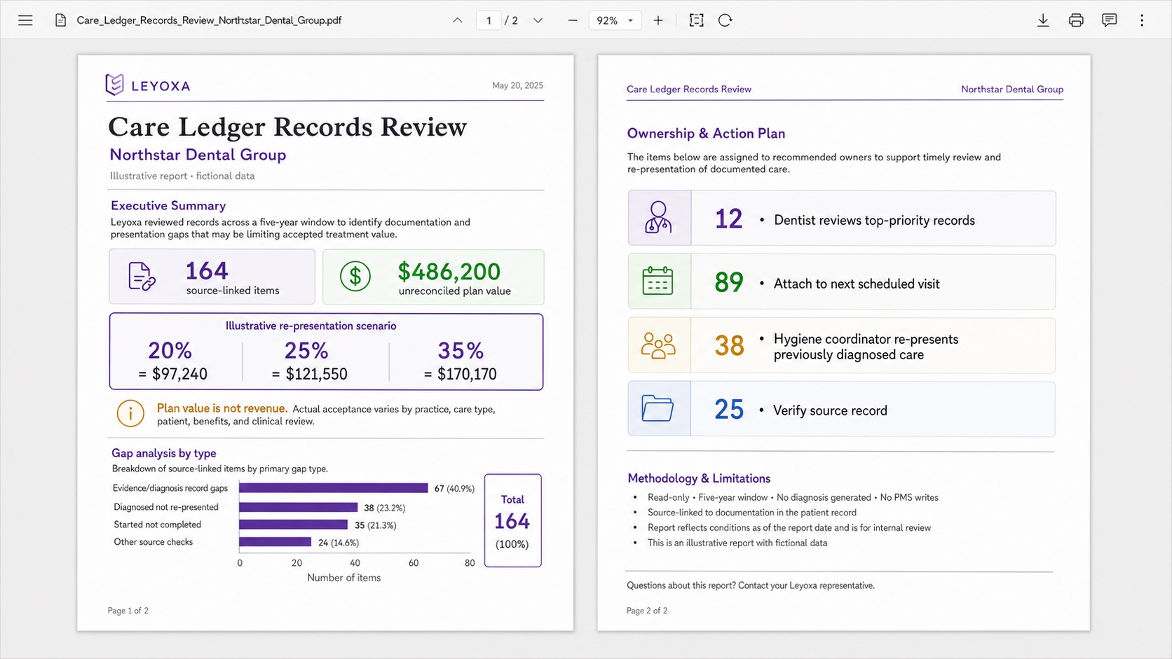 Example Leyoxa records review report showing source-linked findings by location